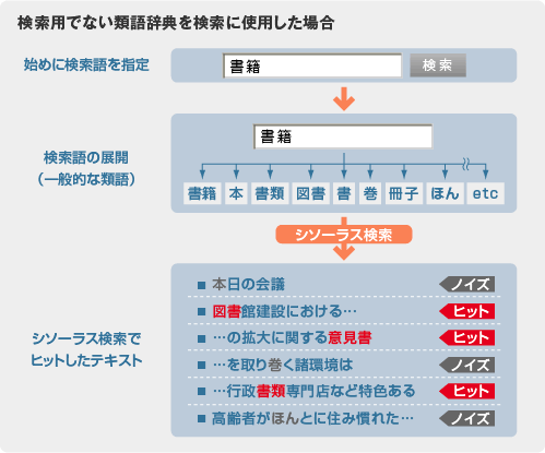 ノイズ除外の仕組み