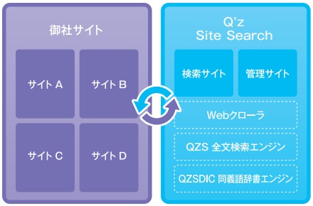導入の流れ