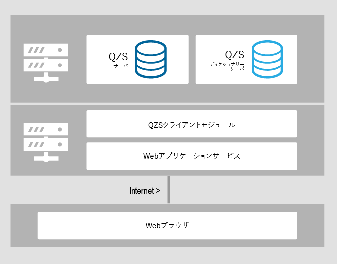 ライセンス提供のポイント