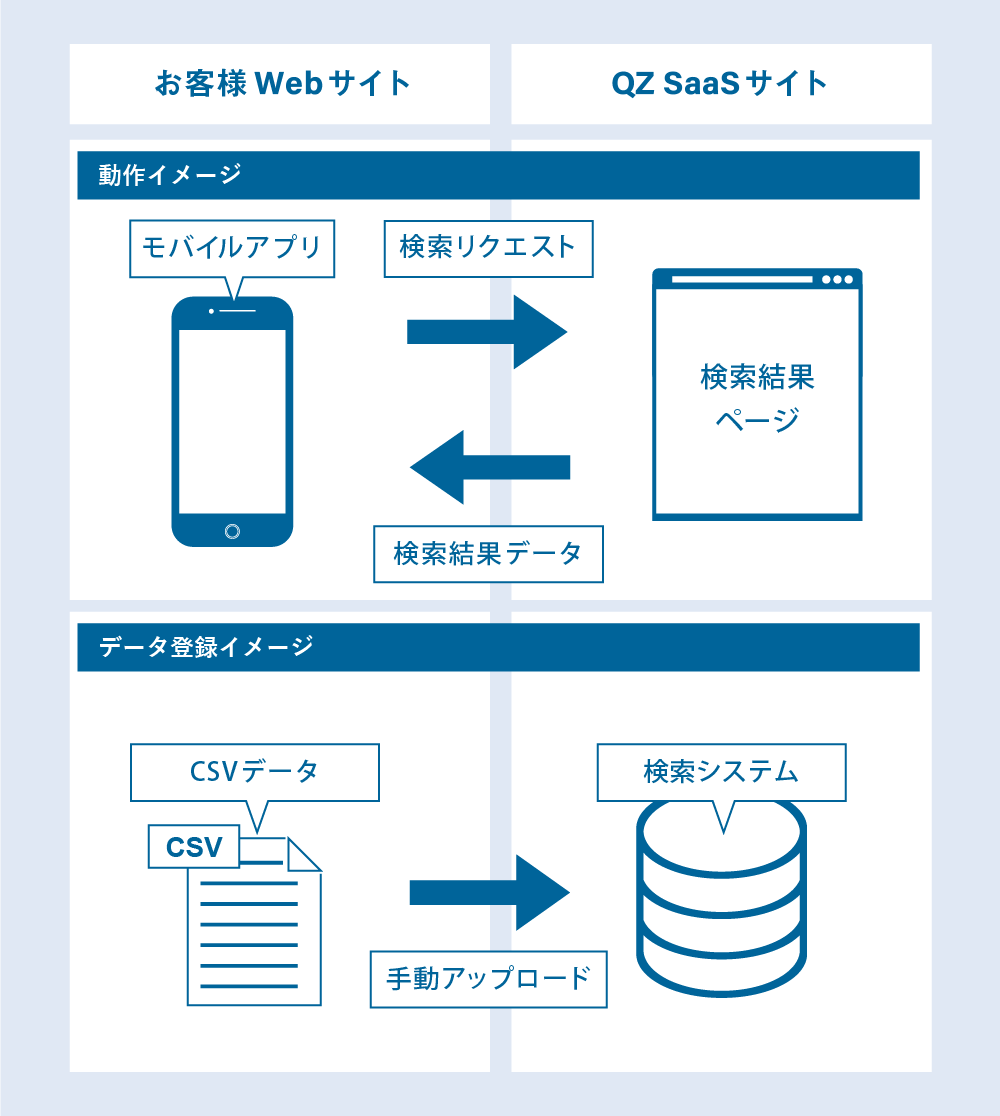 アプリ内検索