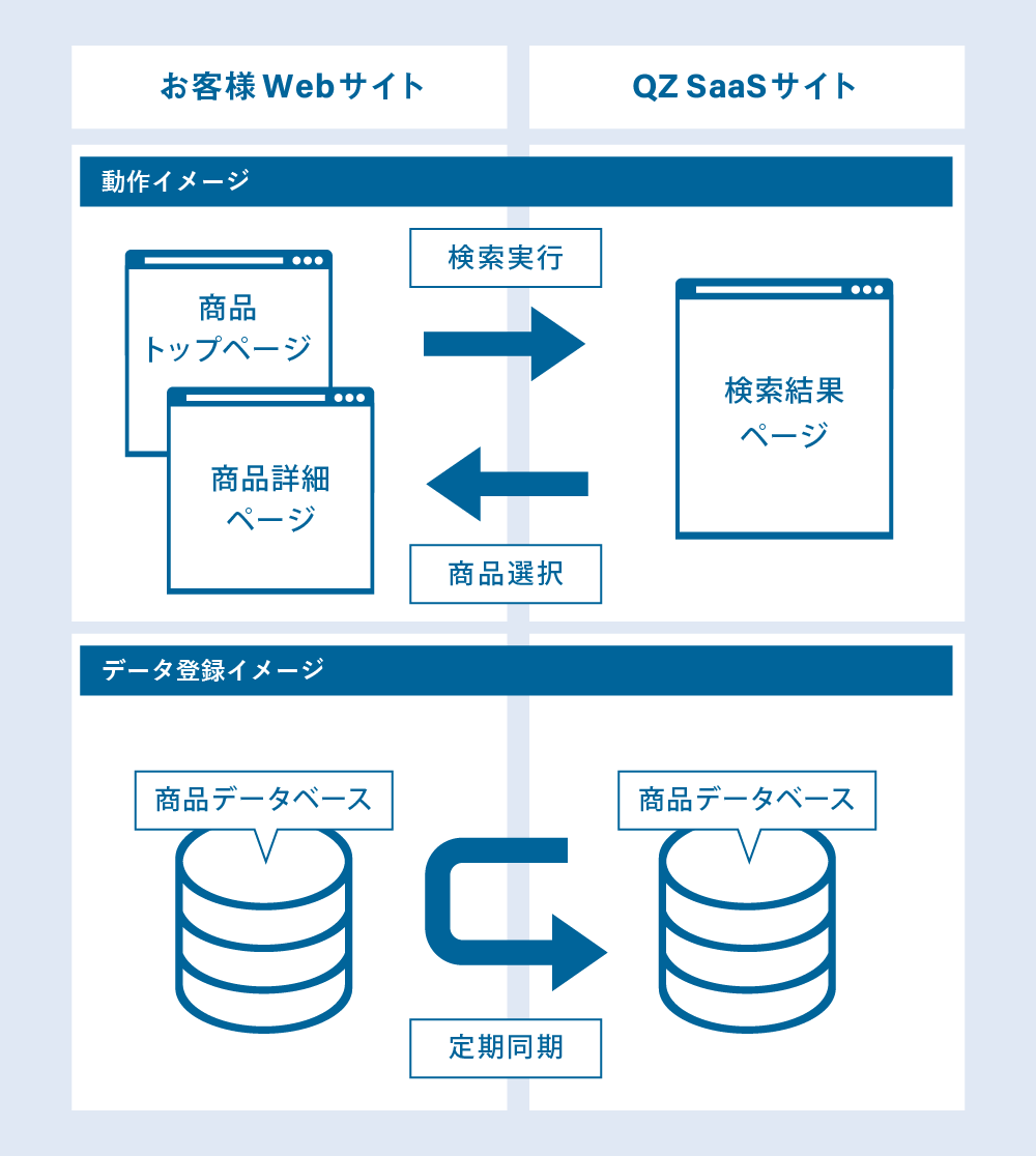 商品検索