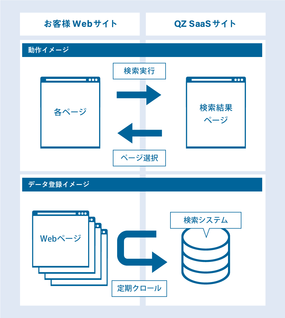 サイト内検索